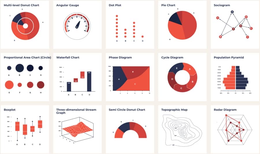 Content Marketing data visualize