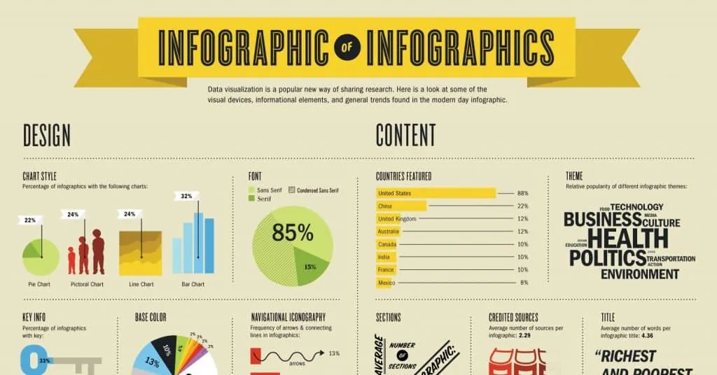 Content marketing Infographic