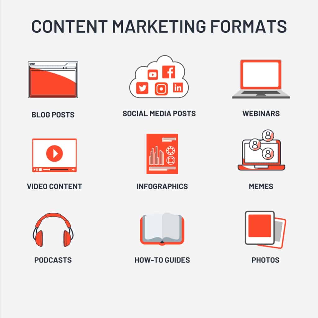 Content marketing format