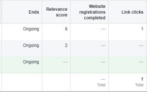 Điểm relevance score trong quảng cáo facebook