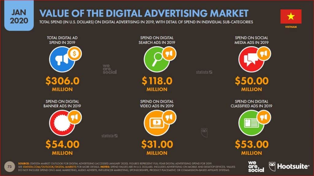 Báo cáo digital marketing