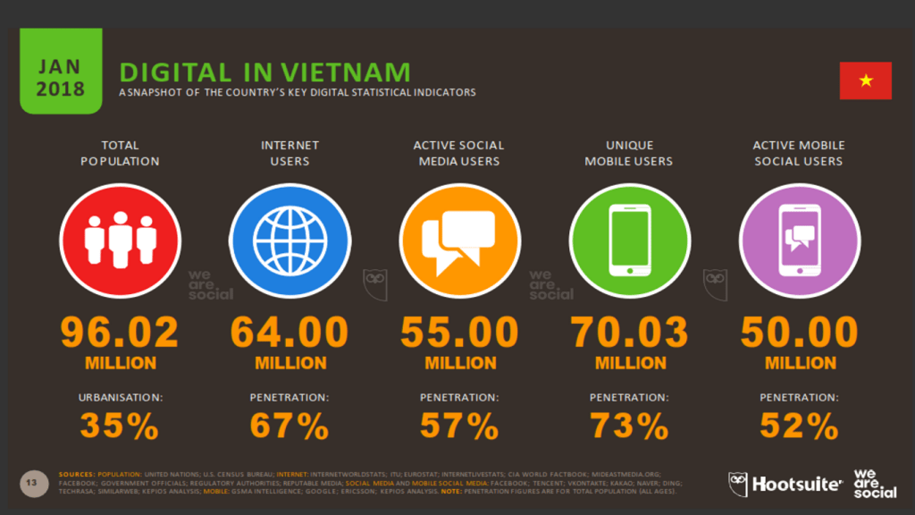 Bao cao nganh Digital Marketing Viet Nam 2018 1