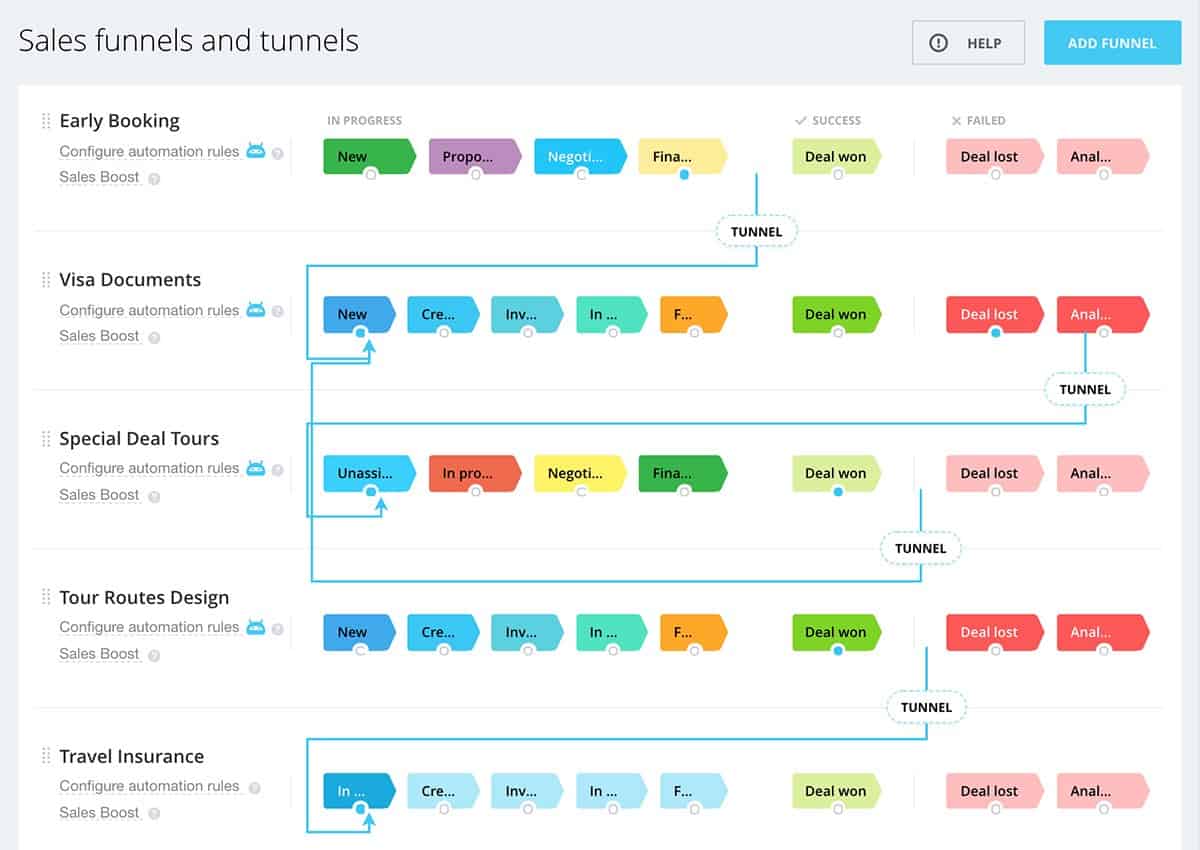 crm_funnels_tunnels_1 crm_funnels_tunnels_1