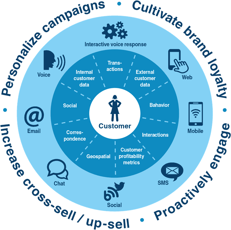 customer data customer data
