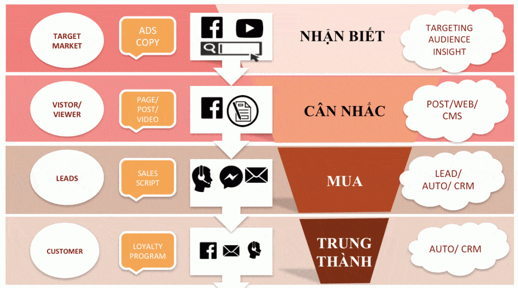 He-thong-digital He-thong-digital