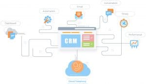 crm-integration-img