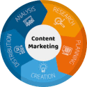 content marketing eqvn