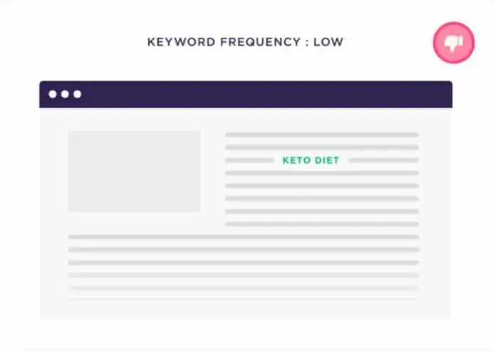 Keyword Frequency (Tần số xuất hiện từ khóa) thấp
