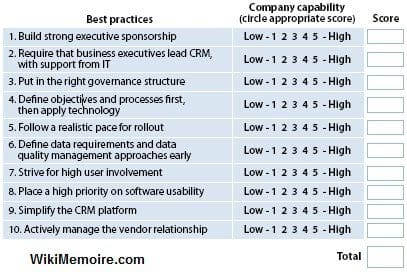 phieu-ghi-điem-hieu-suat-crm