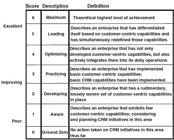 mo-hinh-crm