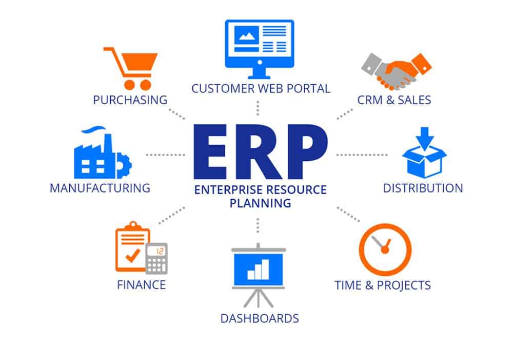 ERP là viết tắt của Enterprise Resource Planning (Hoạch định nguồn lực doanh nghiệp)