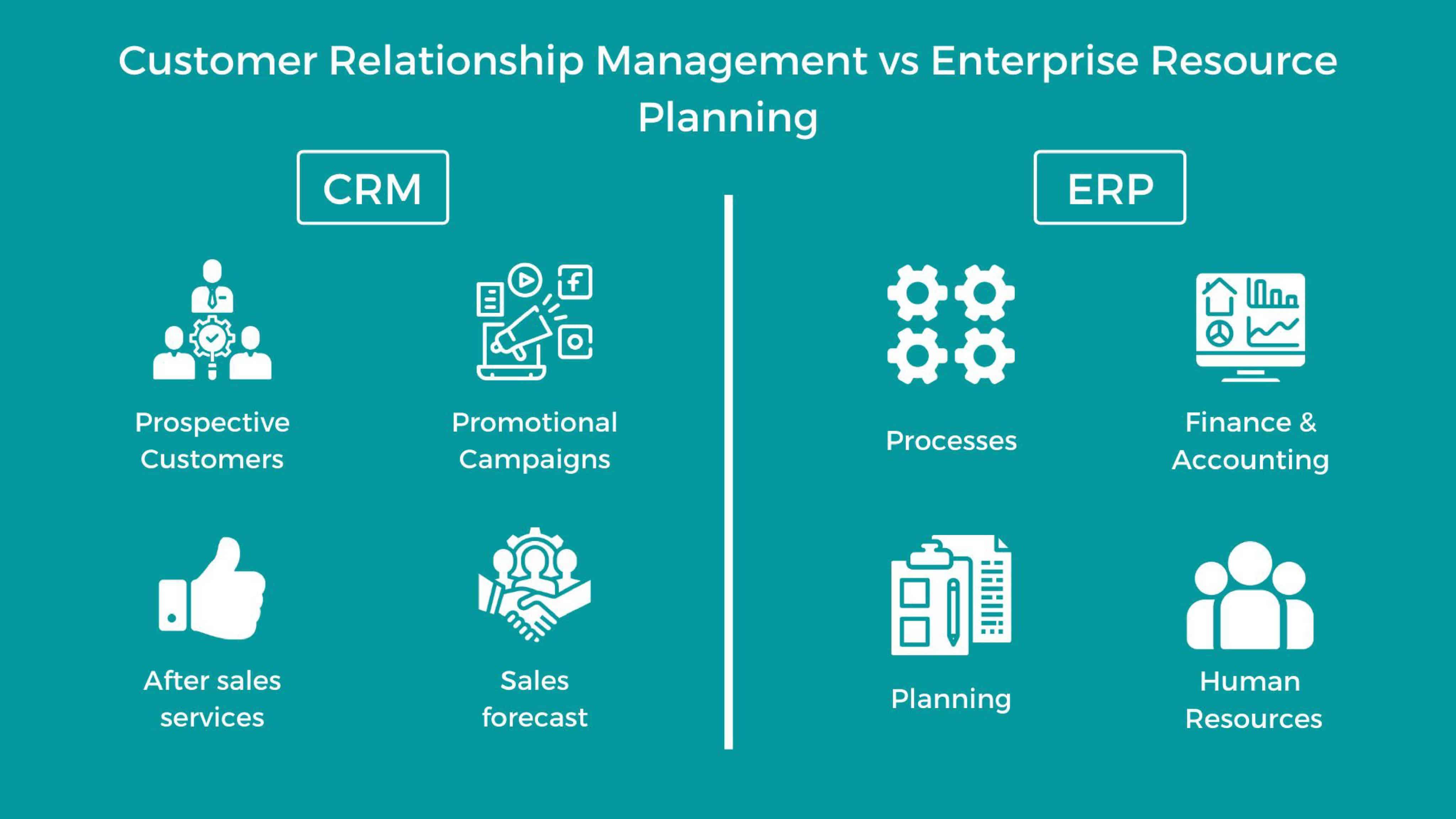 ERP với CRM – Bạn cần hệ thống ERP hay hệ thống CRM hay là cả hai?