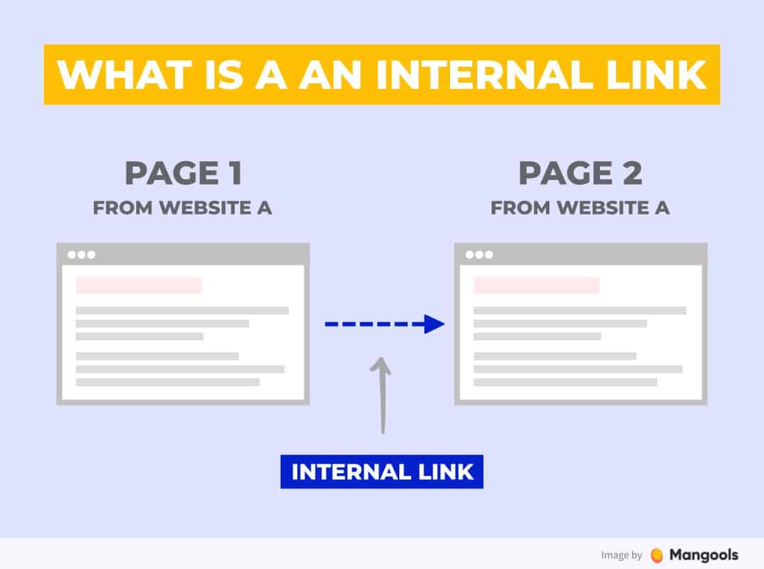 What are Internal Links?
