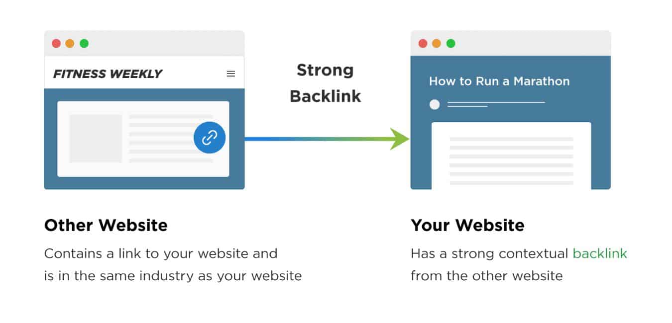 Đặt backlink trong websire có chủ đề liên quan