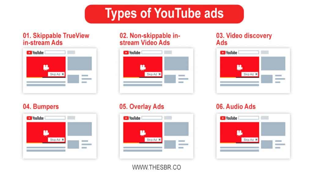 Youtube Ads - các hình thức quảng cáo youtube 2