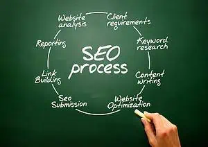 SEO tổng thể là gì? Cách triển khai SEO tổng thể một cách hiệu quả. 5 Triển khai SEO tổng thể