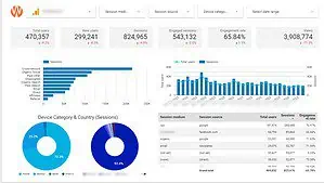 Google Analytics 4 là gì? Sự khác biệt giữa Google Analytics 4 và Universal Analytics 9 phân tích google 4