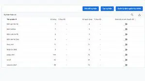 Google Analytics 4 là gì? Sự khác biệt giữa Google Analytics 4 và Universal Analytics 6 phân tích google 4