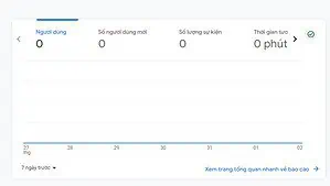 Google Analytics 4 là gì? Sự khác biệt giữa Google Analytics 4 và Universal Analytics 7 phân tích google 4