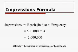 Facebook Reach là gì | Bí kíp tăng reach Facebook nhanh chóng và hiệu quả 6 Chỉ số Impression