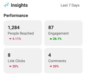 Facebook Reach là gì | Bí kíp tăng reach Facebook nhanh chóng và hiệu quả 5 Cách đo lường chỉ số Reach