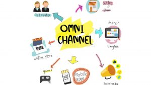 Omnichannel Marketing là gì