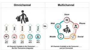 Phân biệt Omni Channel và Multichannel 