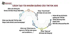 Hướng dẫn chạy quảng cáo TikTok hiệu quả cho người mới bắt đầu 3 Cách tạo tài khoản quảng cáo TikTok Ads