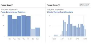 Hướng dẫn xây dựng Group Facebook hiệu quả cho doanh nghiệp 4 Ma trận tương tác (Engagement metrics)