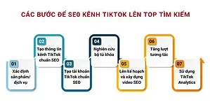 Các bước để SE0 kênh TikTok lên top tìm kiếm