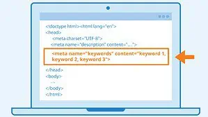 Meta Keyword là gì? Chúng ta còn cần phải sử dụng Meta Keyword hay không. 2 Meta keyword là gì?