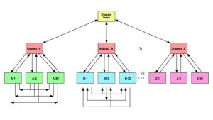 Link Building là gì | Cách xây dựng Link Building hiệu quả 7 Mô hình liên kết dạng “kim tự tháp” (Link Pyramid)