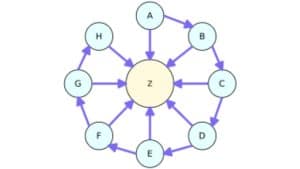 Mô hình Liên kết chuỗi (Link Chain)
