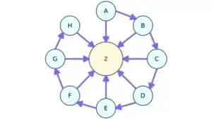 Mô hình Liên kết chuỗi (Link Chain)