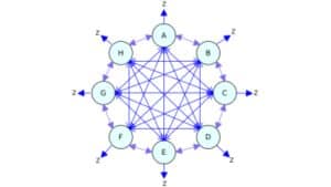 Mô hình liên kết dạng lưới (Link Web)