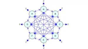 Mô hình liên kết dạng lưới (Link Web)