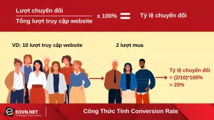 Tìm Hiểu Tỷ Lệ Chuyển Đổi Và Cách Tăng Tỷ Lệ Chuyển Đổi Hiệu Quả 3 Công thức tính tỷ lệ chuyển đổi