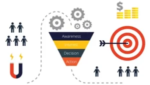 Tìm Hiểu Tỷ Lệ Chuyển Đổi Và Cách Tăng Tỷ Lệ Chuyển Đổi Hiệu Quả 2 Tỷ lệ chuyển đổi là gì