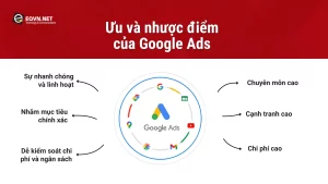 Ưu và nhược điểm Google Adwords