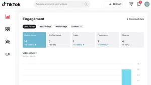 Theo dõi, phân tích, đánh giá hiệu quả
