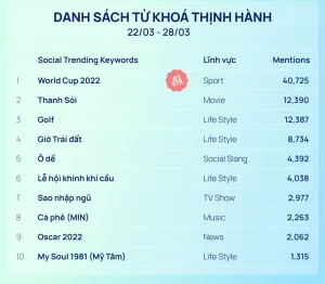 Từ Khóa Là Gì? Hướng Dẫn Tối Ưu Từ Khóa SEO Hiệu Quả 4 Lập danh sách từ khóa