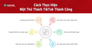 Cách Thực Hiện Một Thử Thách TikTok Thành Công