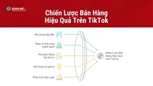 Chiến Lược Bán Hàng Hiệu Quả Trên TikTok