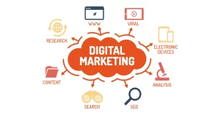 Digital Marketing là làm gì