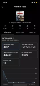 Sử dụng TikTok Analytics