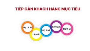 Tiếp Cận Đúng Đối Tượng Mục Tiêu