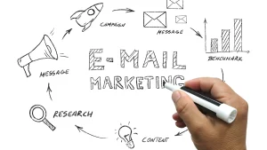 Cách Triển Khai Email Marketing Hiệu Quả