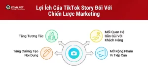 Lợi Ích Của TikTok Story Đối Với Chiến Lược Marketing