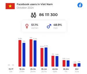 Lượng người dùng lớn và đa dạng