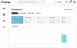 Phân tích hiệu quả chi tiết
